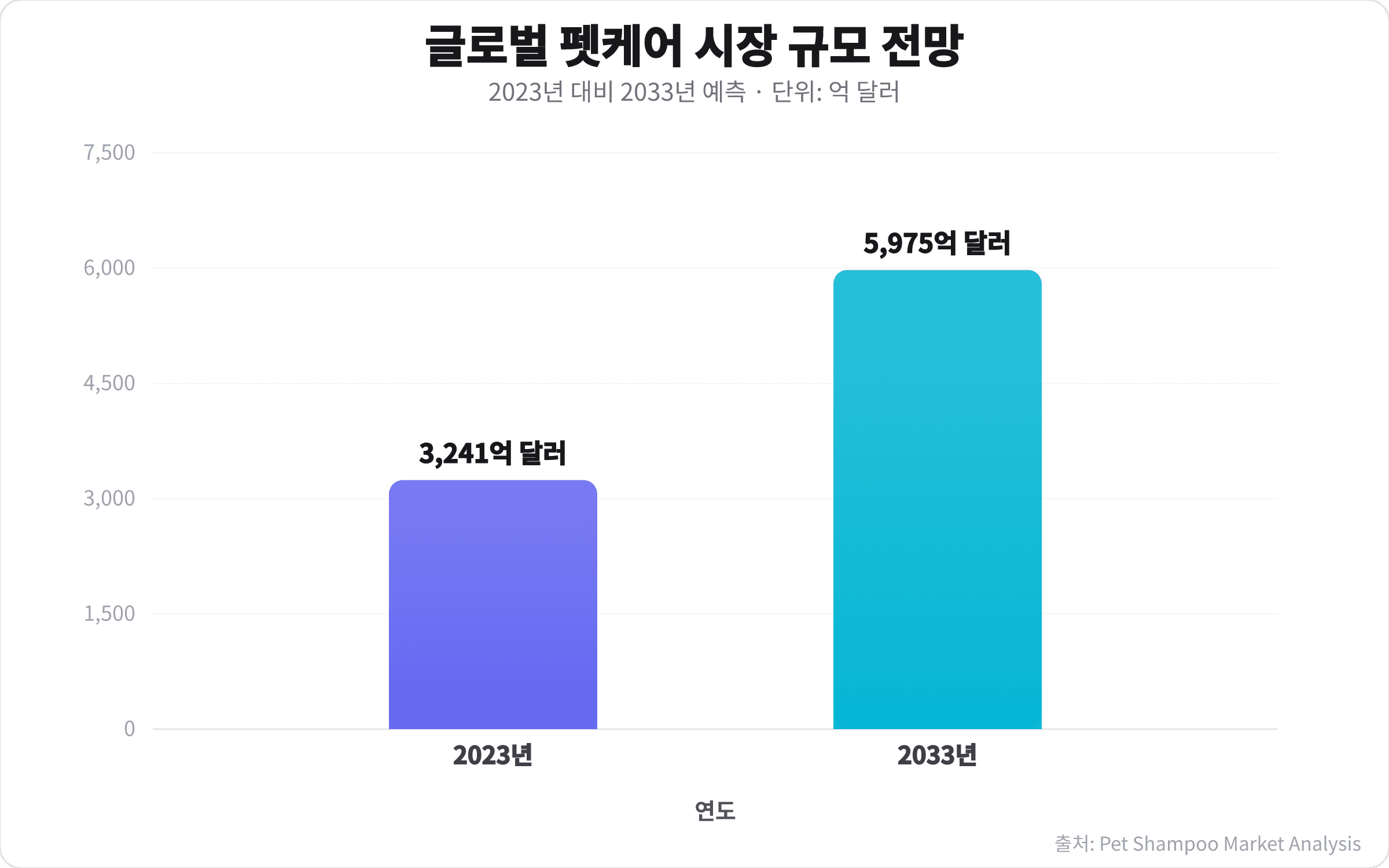 친환경 고양이 모래, 똑똑한 선택의 5가지 기준